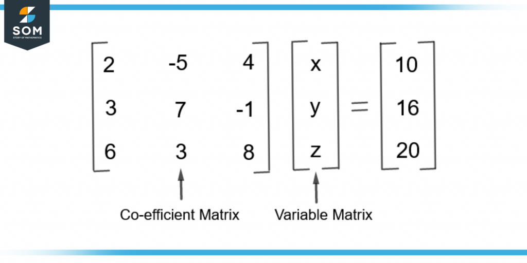 three simultaneous equations in matrix form