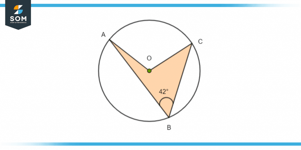 Two chords formed due to intersection