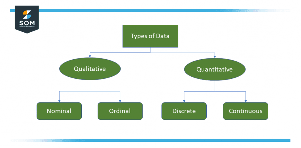 types of data