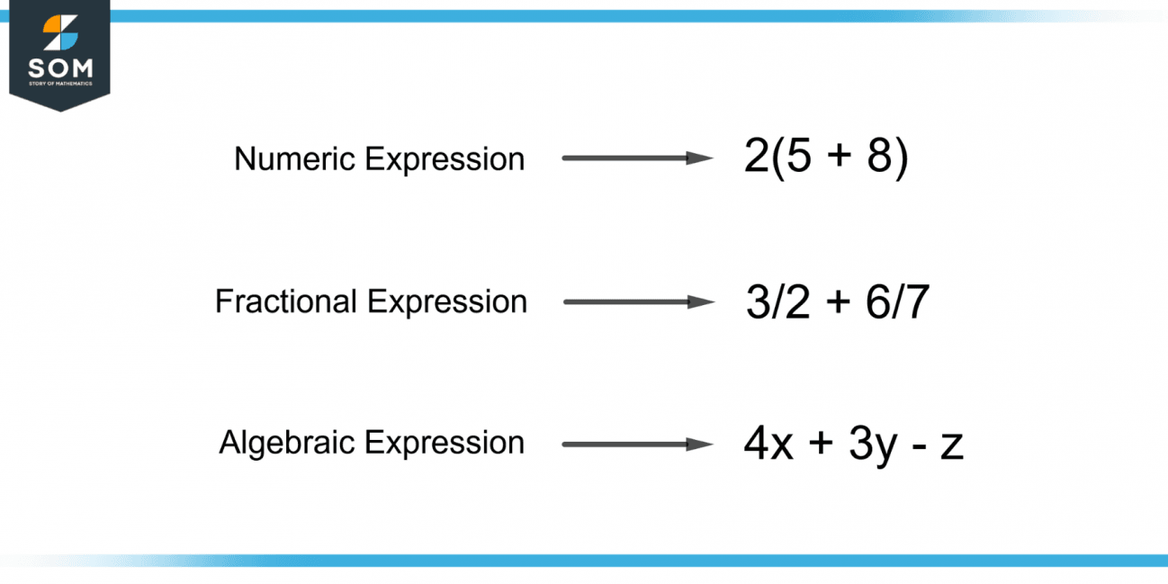 Expression definition meaning