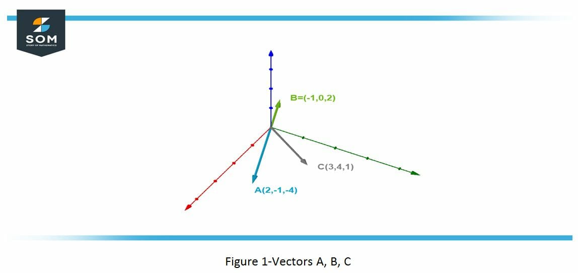vectors A,B,C.
