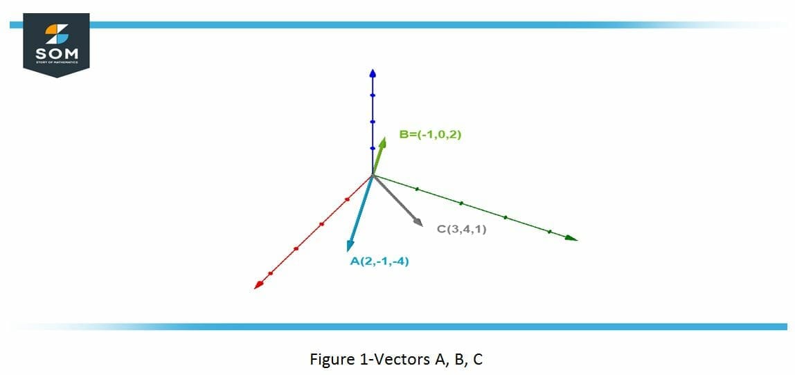 vectors A,B,C.