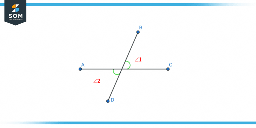 Vertically opposite angles