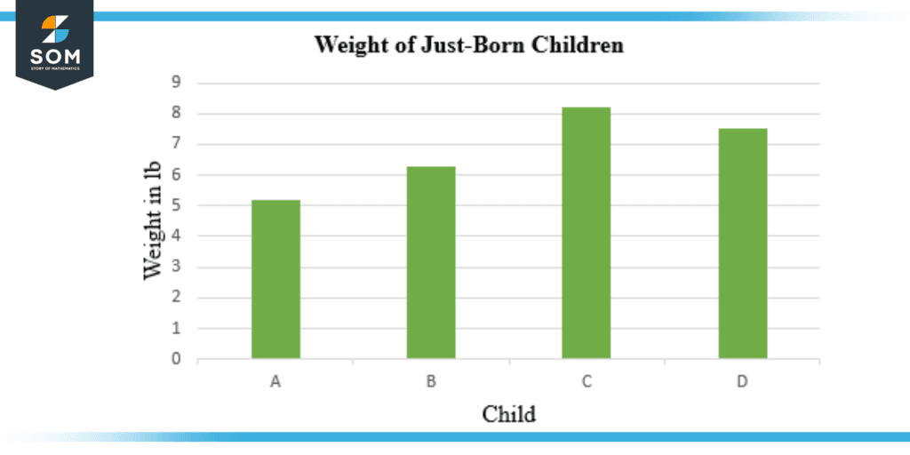 Illustration of Example 2 (b)