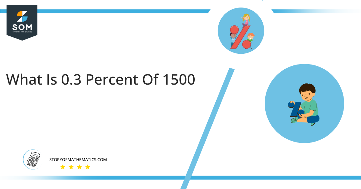 what is 0.3 percent of 1500