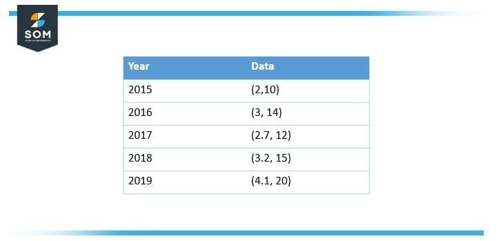 yearly report of gdp