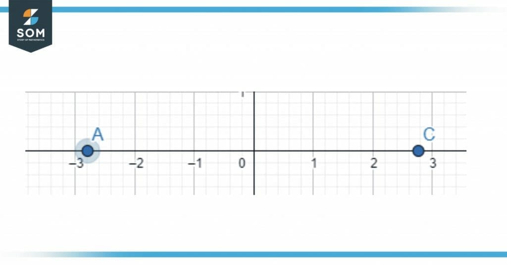 Zeros of function four