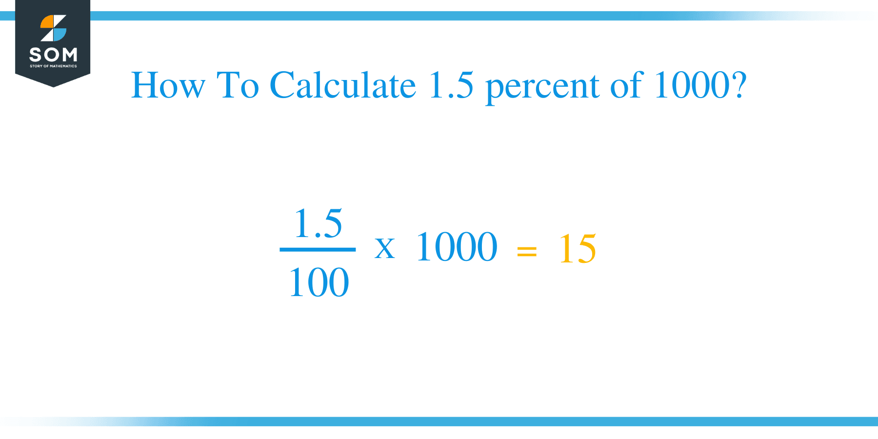 1.5 percent of 1000