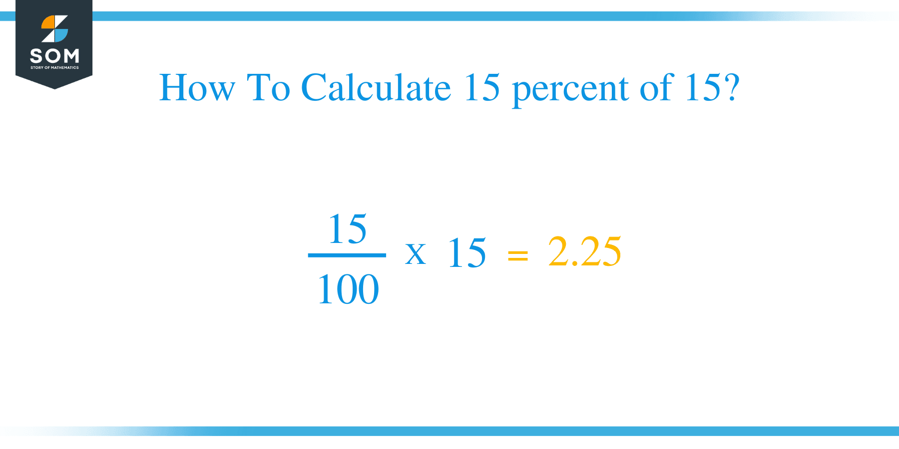 15 percent of 15