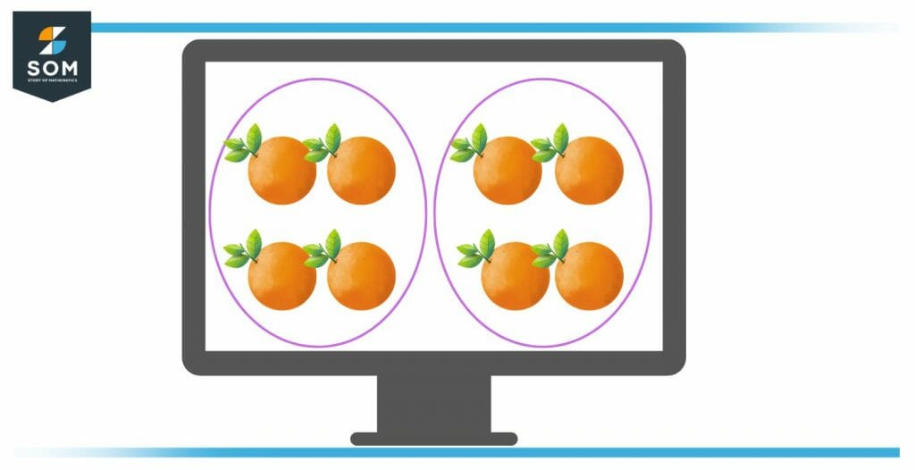 2 baskets having 4 oranges each