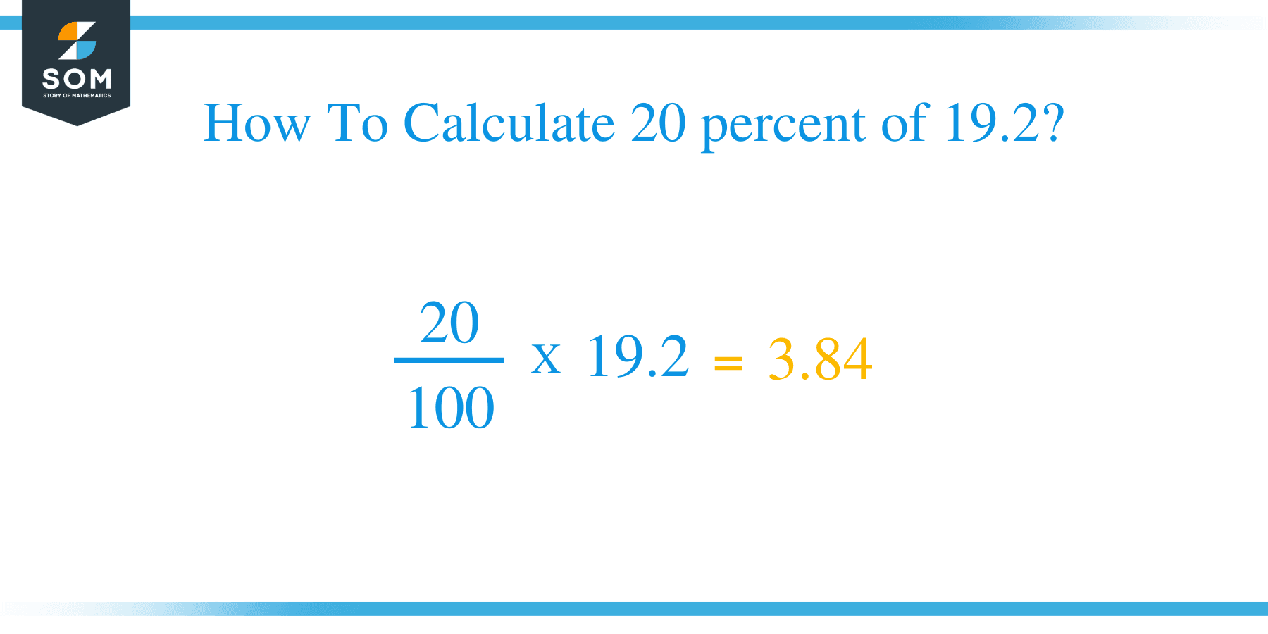 20 percent of 19.2