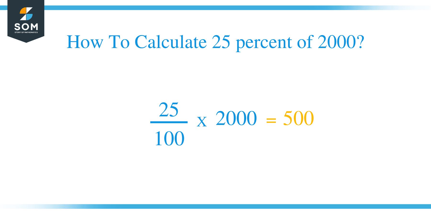 25 percent of 2000