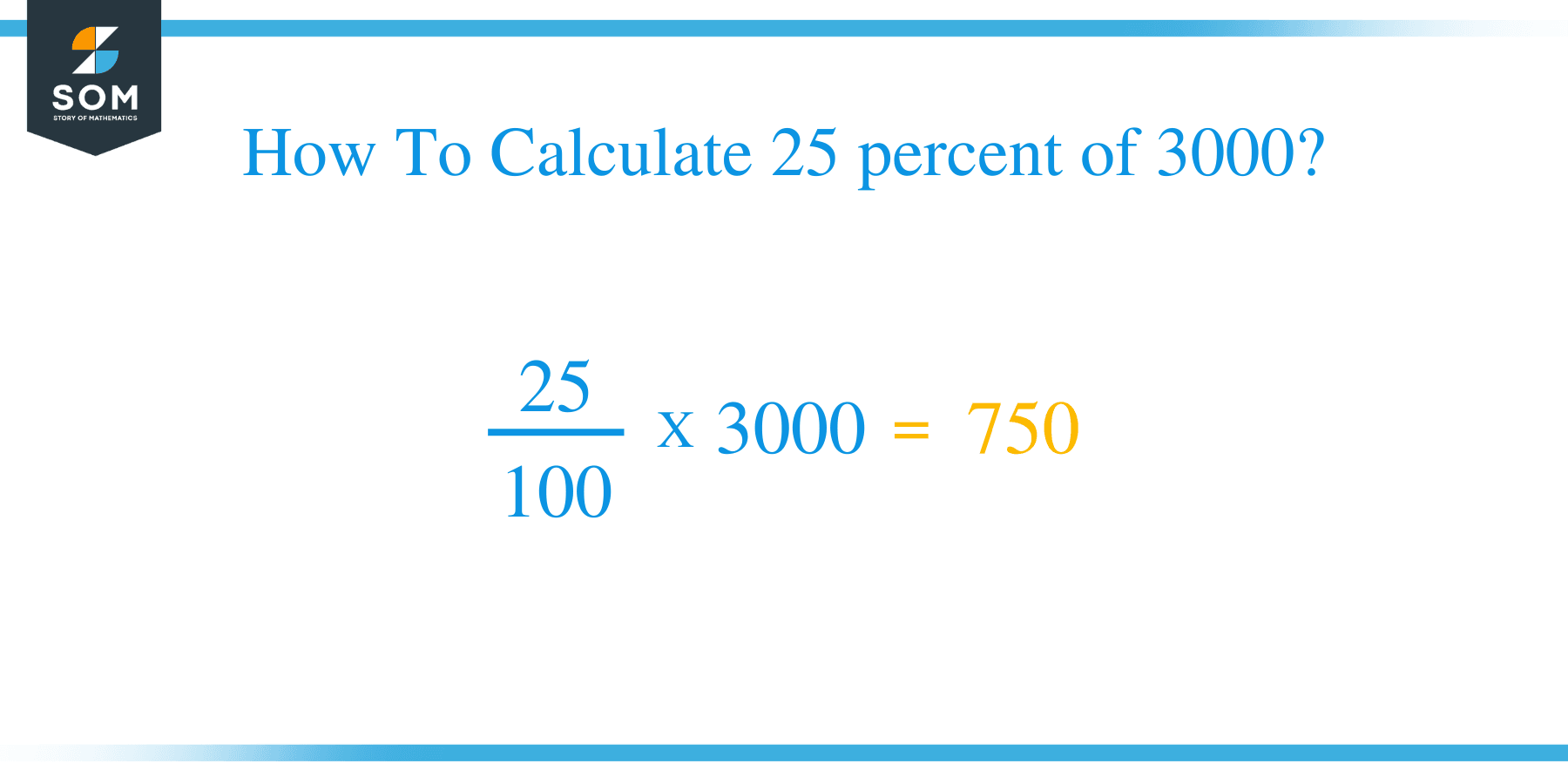 25 percent of 3000