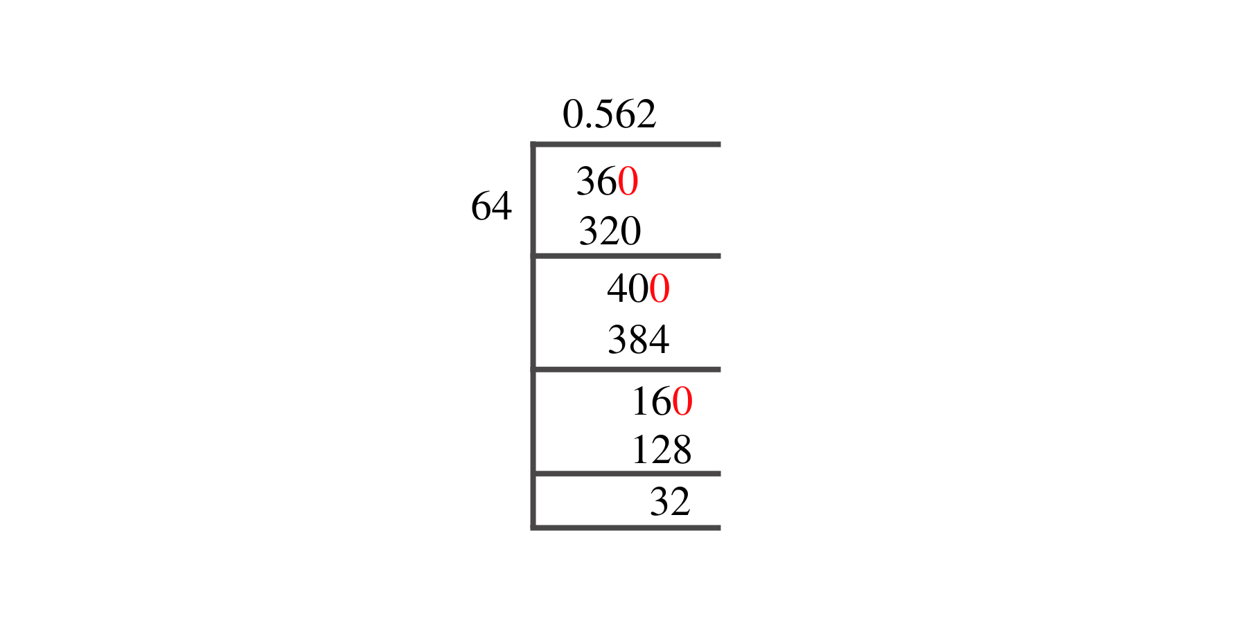 36/64 Long Division Method