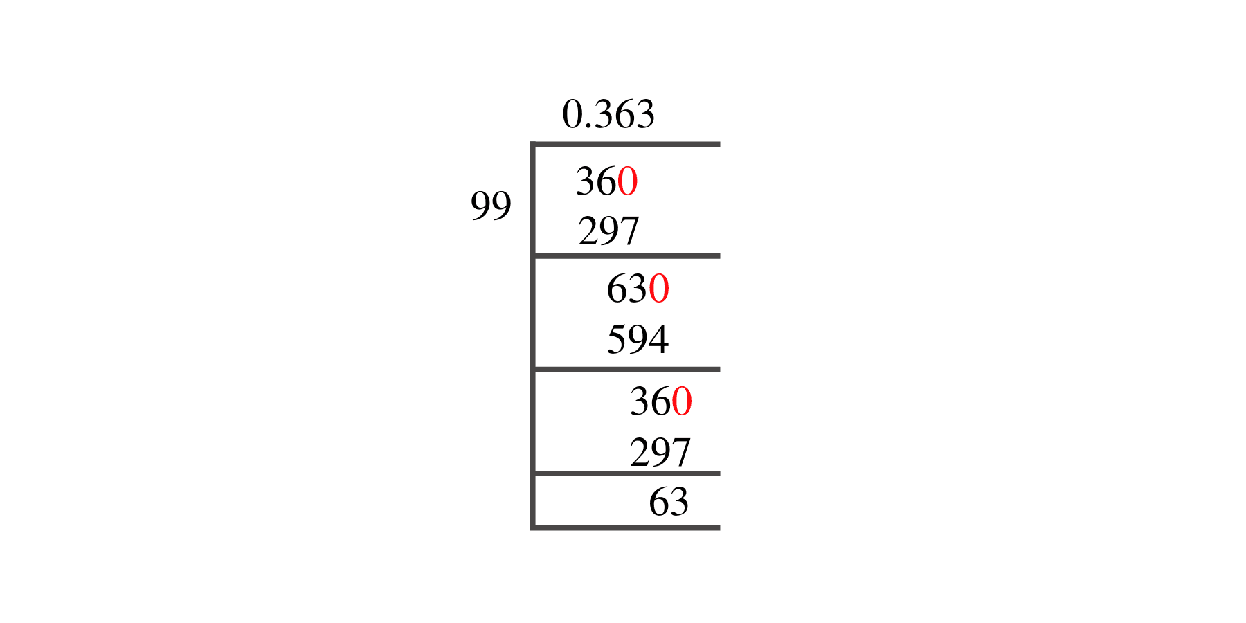 36/99 Long Division Method 36/99 Long Division Method