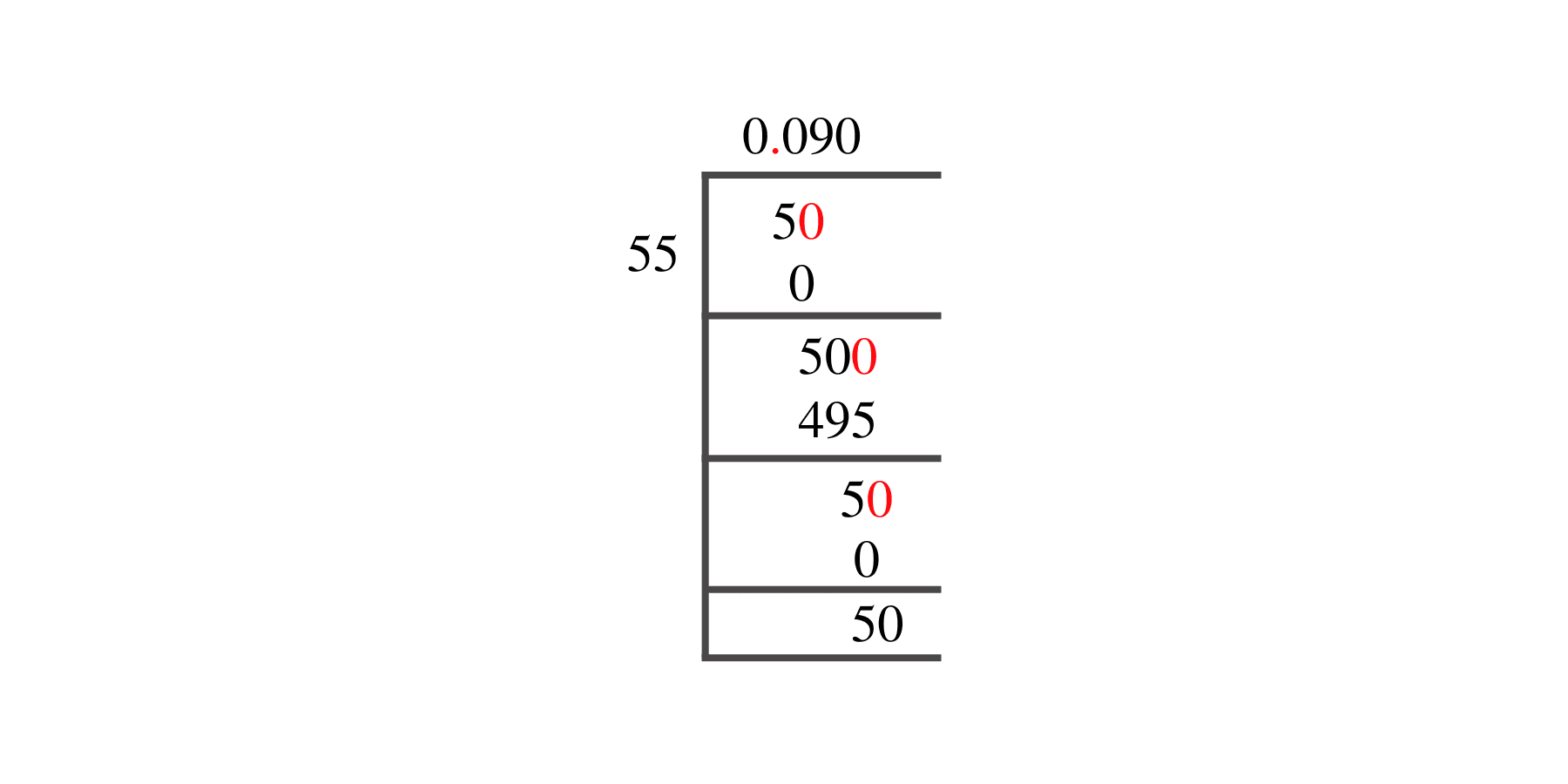 5/55 Long Division Method 5/55 Long Division Method