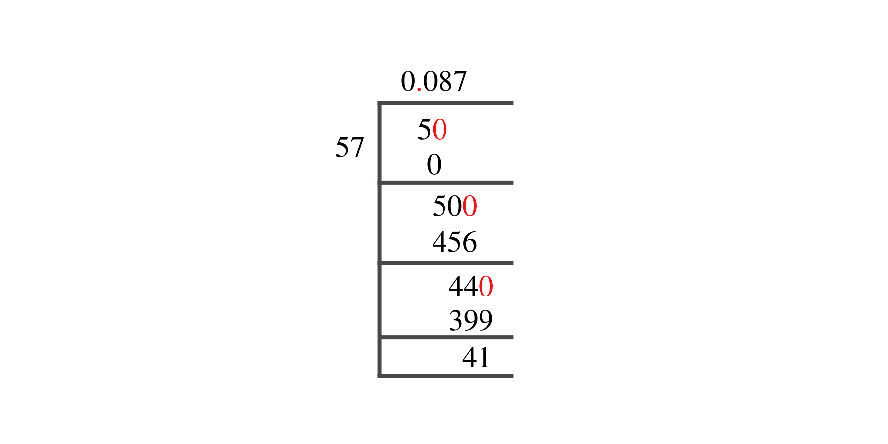 5/57 Long Division Method 5/57 Long Division Method
