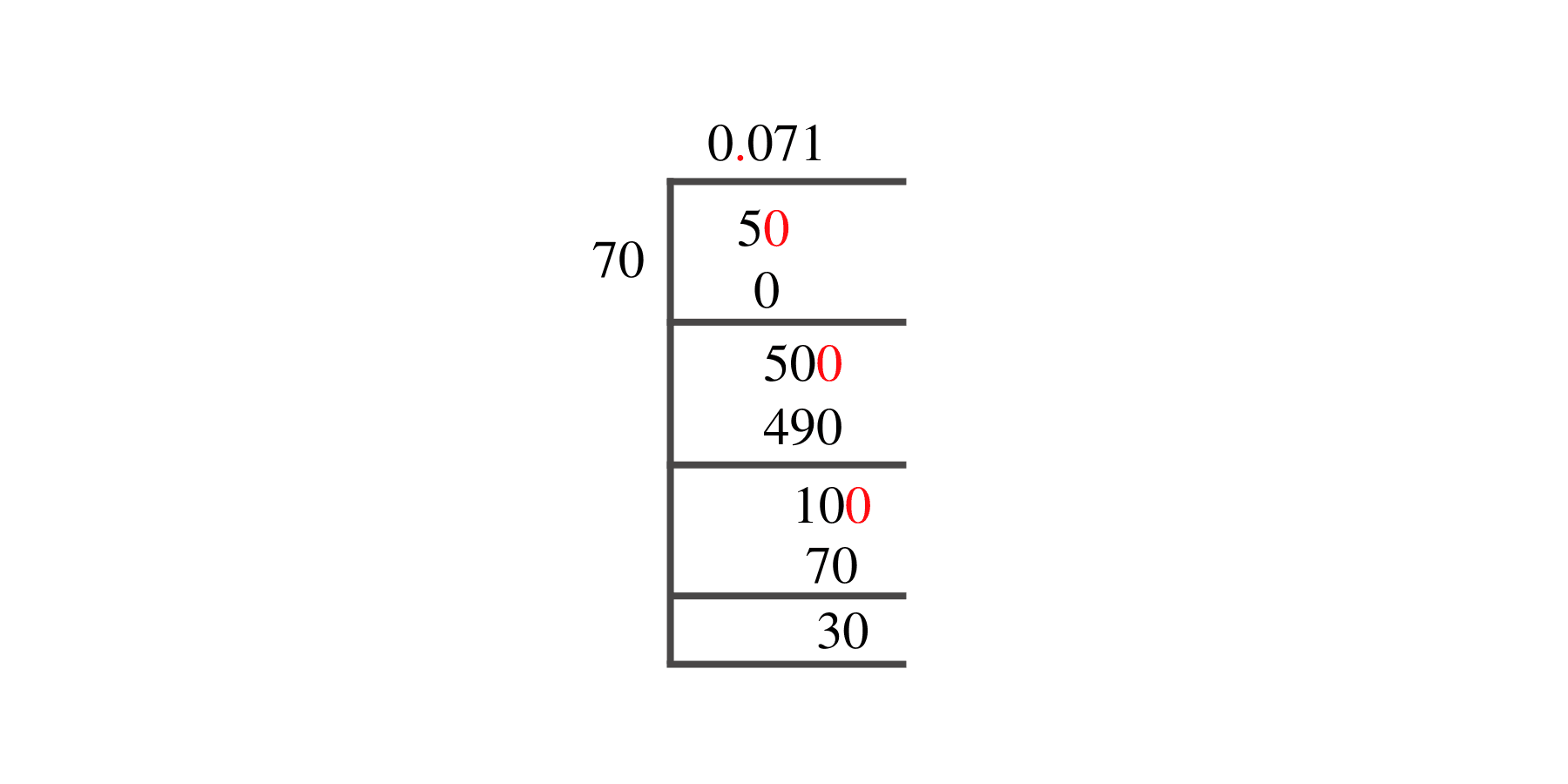 5/70 Long Division Method 5/70 Long Division Method