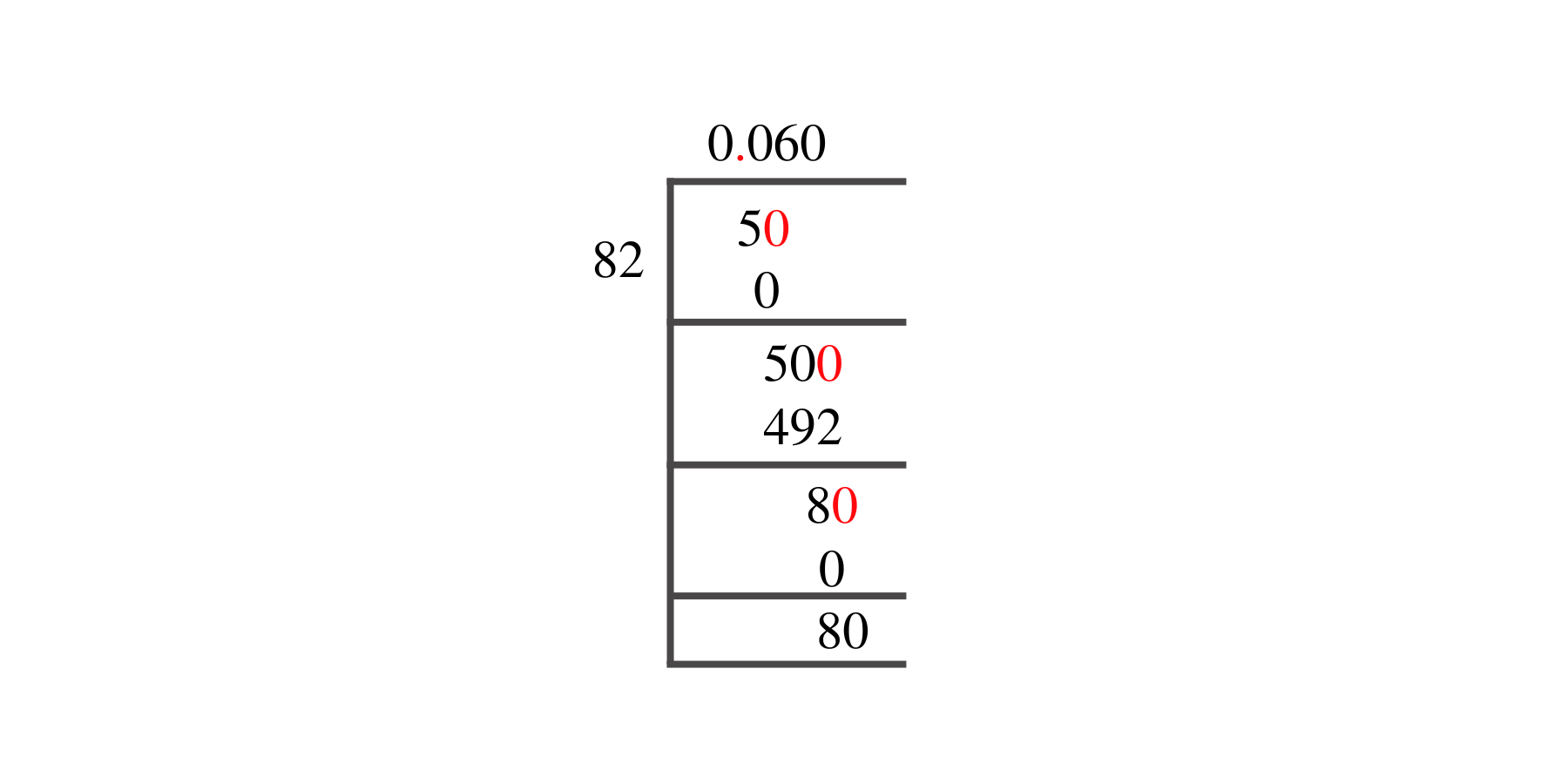 5/82 Long Division Method 5/82 Long Division Method
