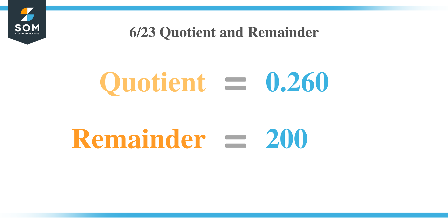 6 by 23 Quotient and Remainder