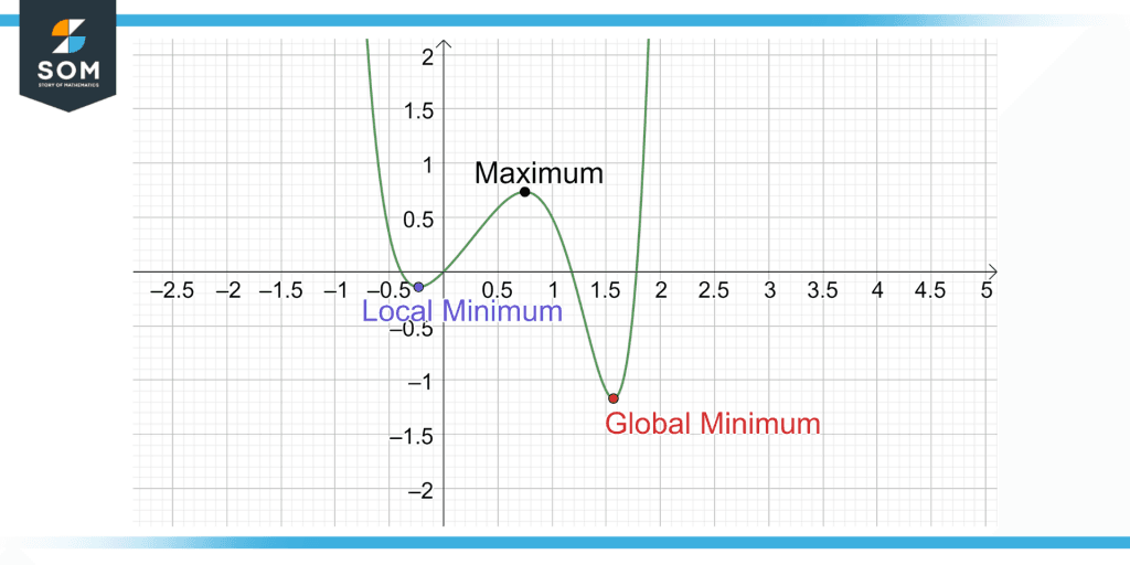 Minimum Definition Meaning Minimum Definition Meaning