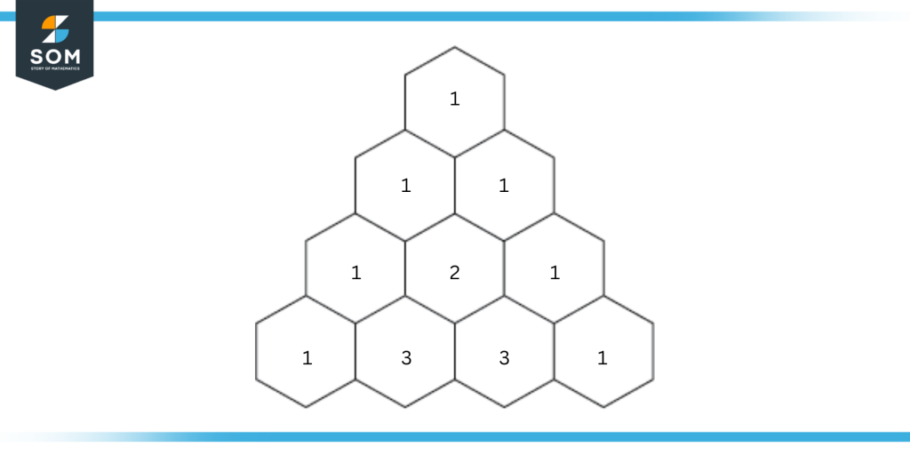 A four row Pascals triangle
