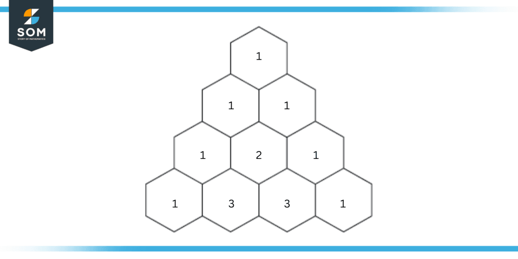 A four row Pascals triangle for exampe two