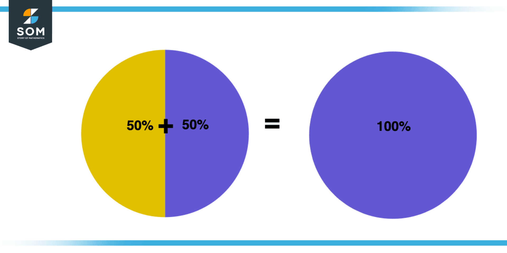 Adding Sector of a Circle