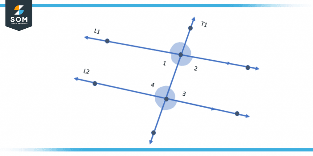 Alternate and Co-Interior angles