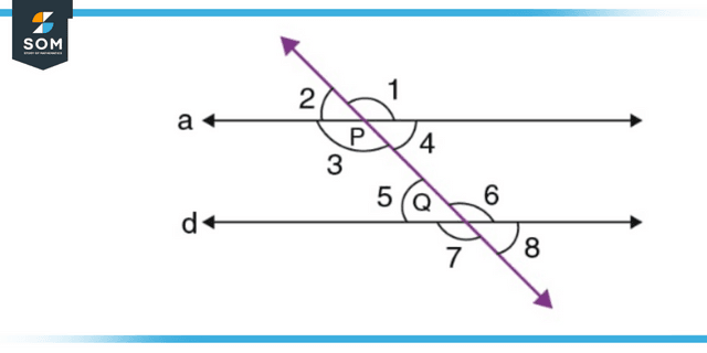 Alternate interior angle theorem