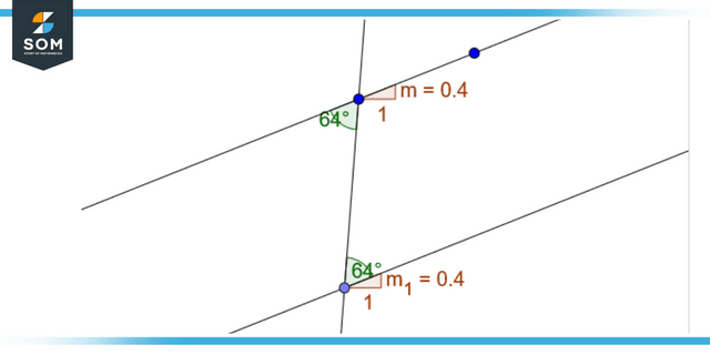 Alternate interior angle