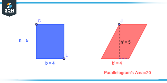 Area of parallelogram