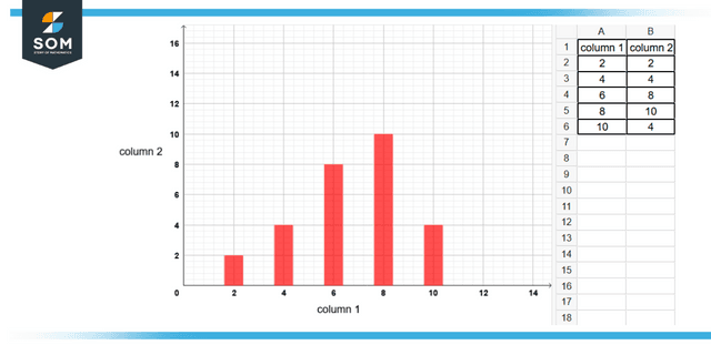 Bar Graph