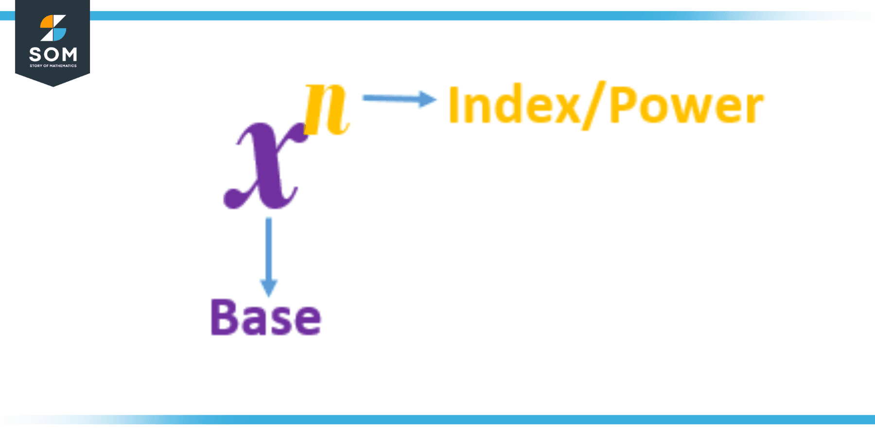 Base and index
