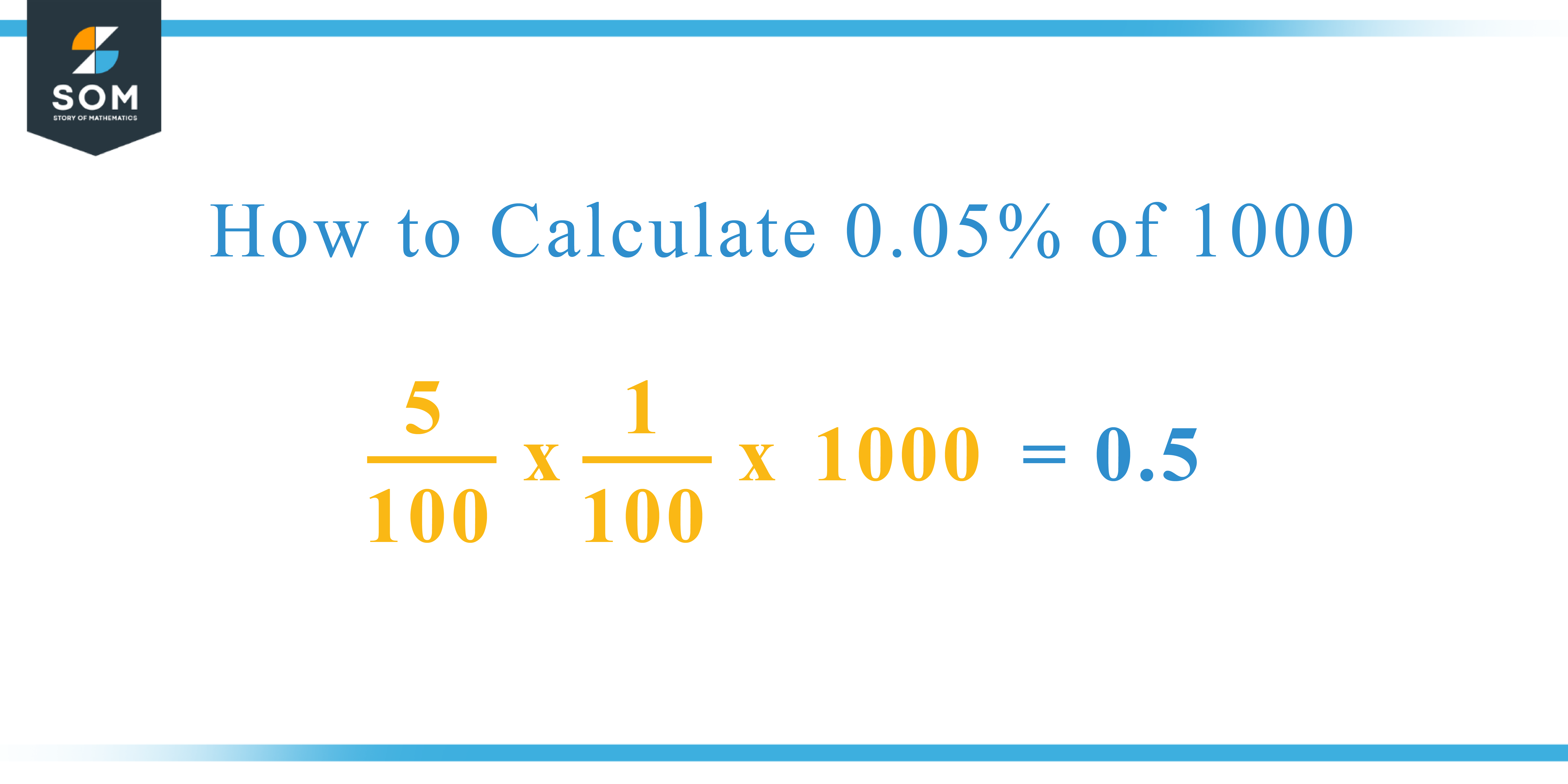 Calculation 0.05 percent of 1000