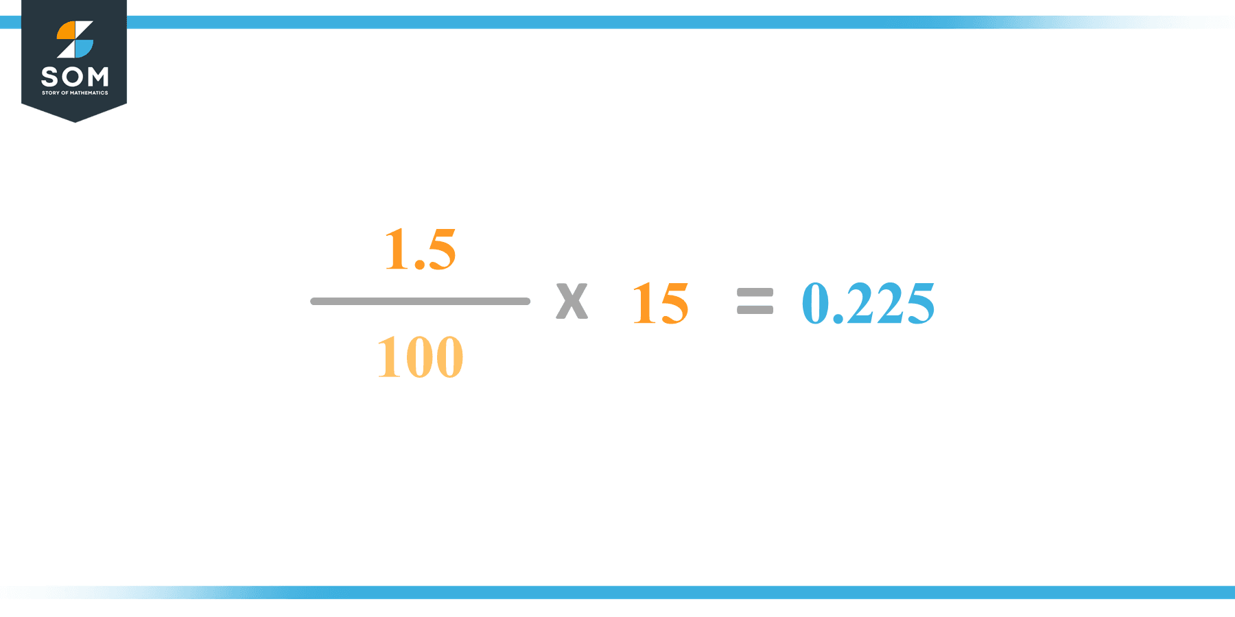 Calculation 1.5 percent of 15