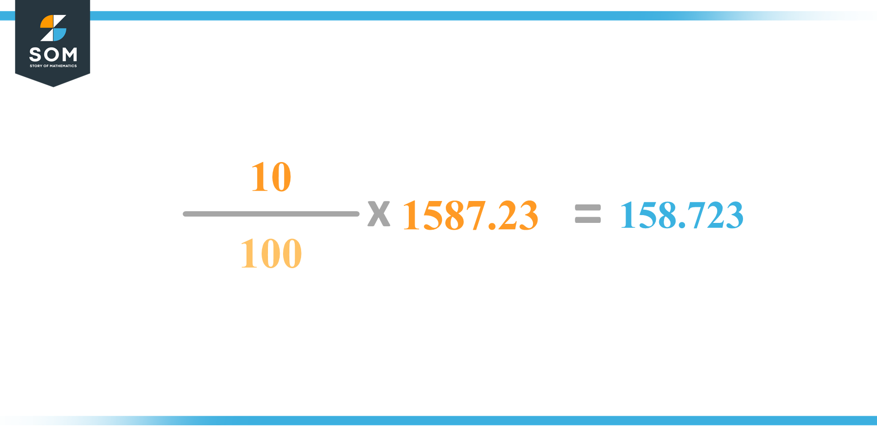 Calculation 10 percent of 1587.23