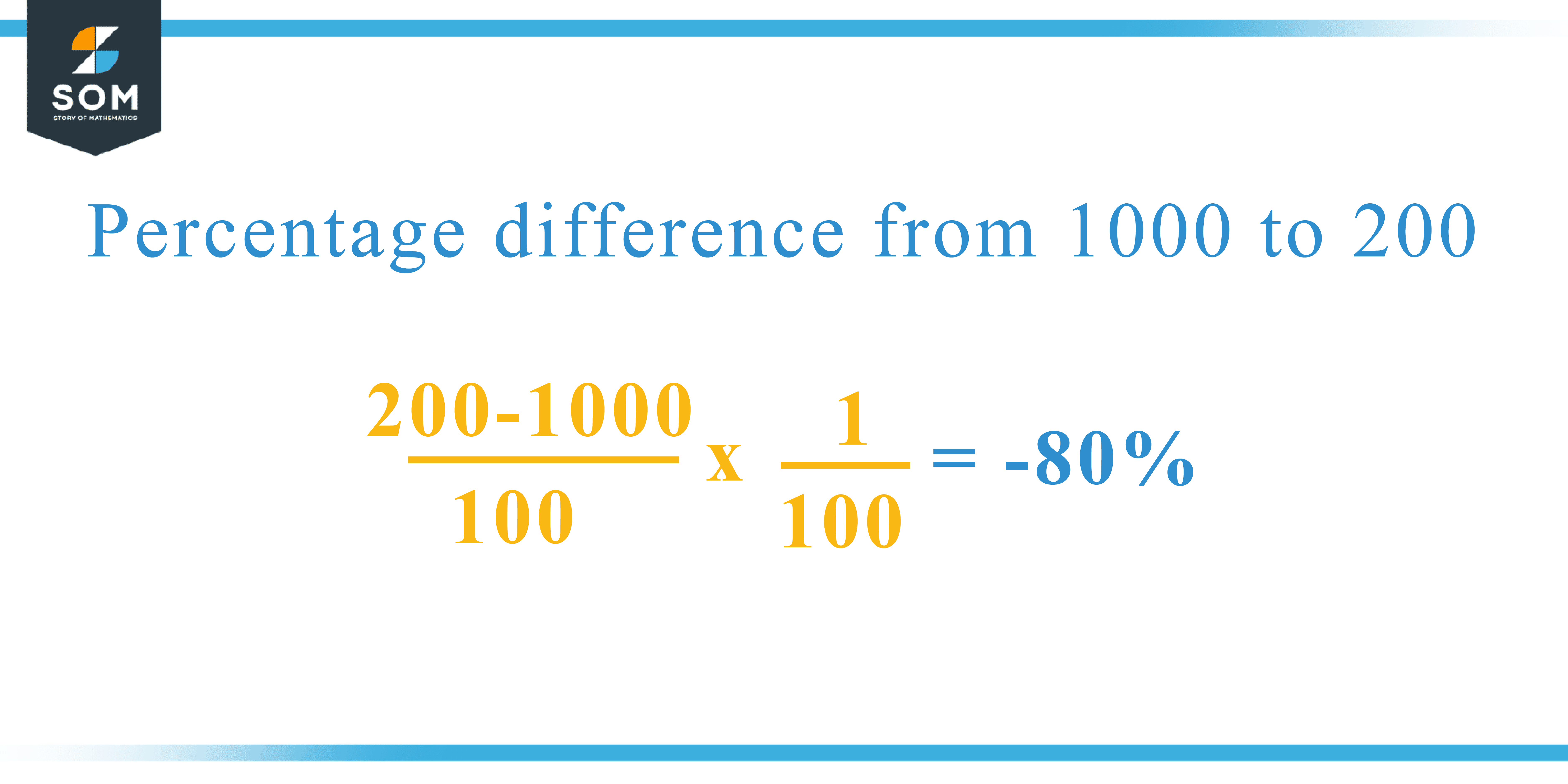 Calculation 1000 percent of 200