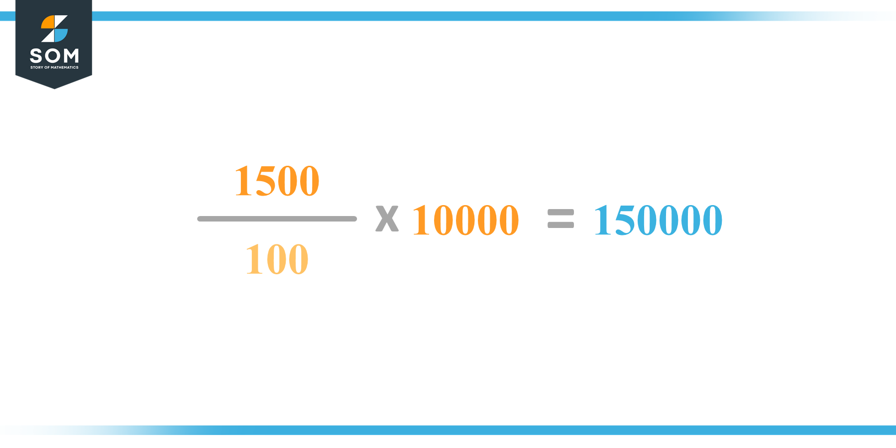 Calculation 1500 percent of 10000