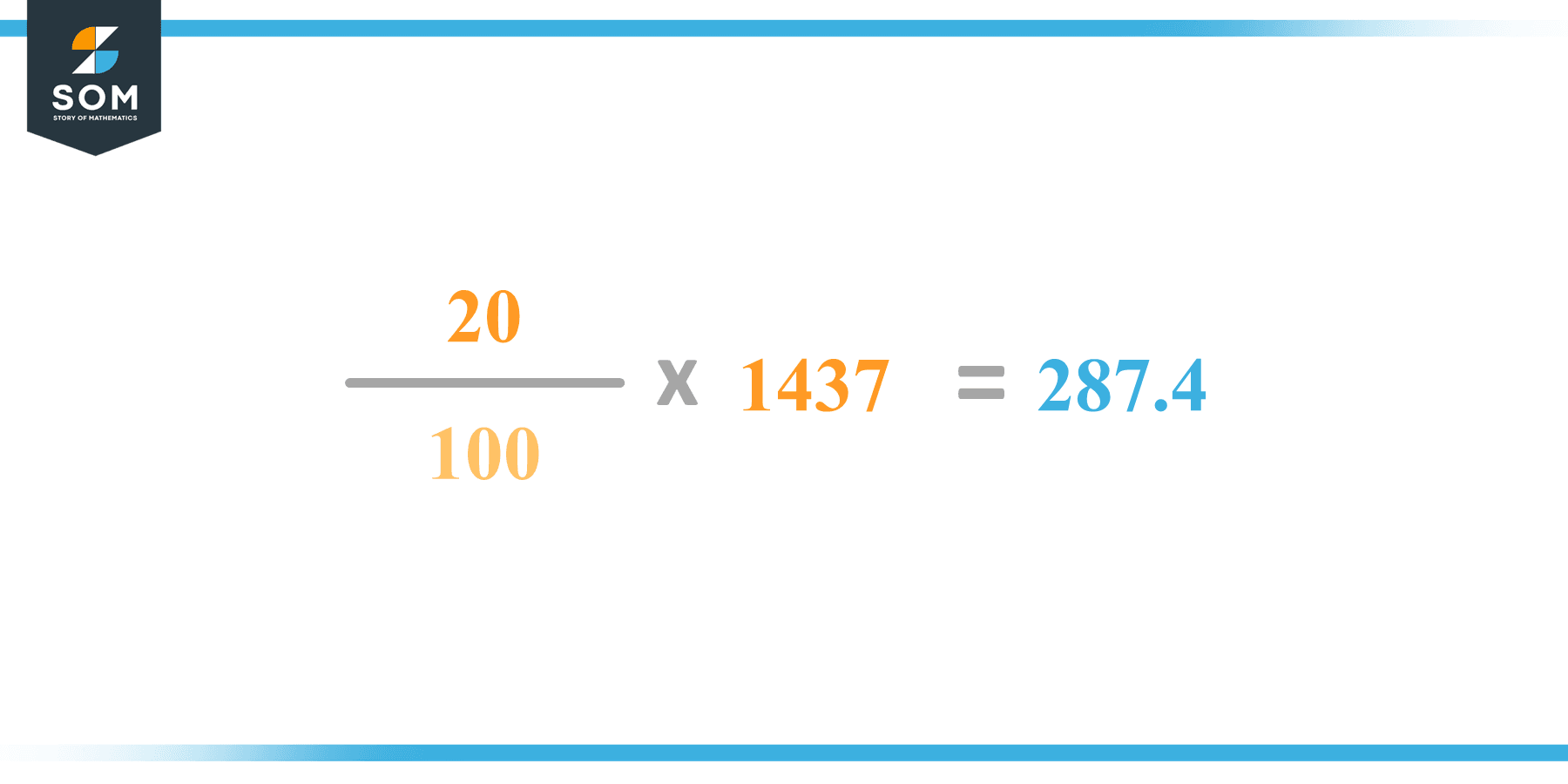 Calculation 20 percent of 1437