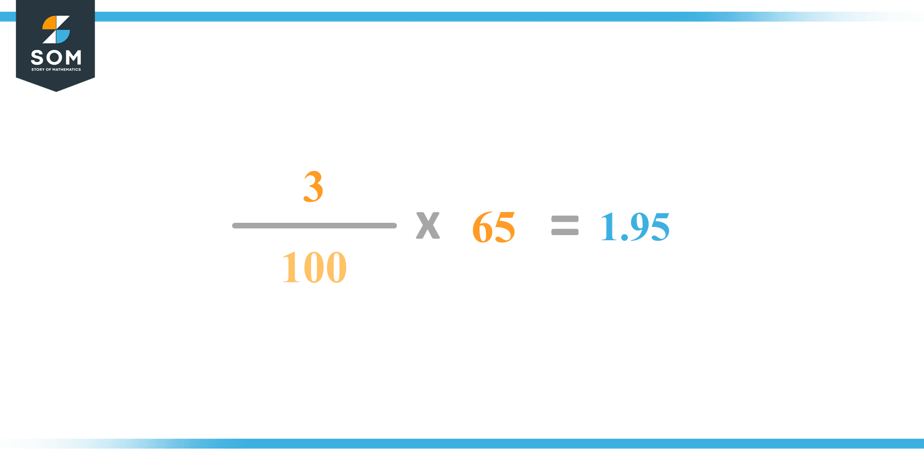 Calculation 3 percent of 65