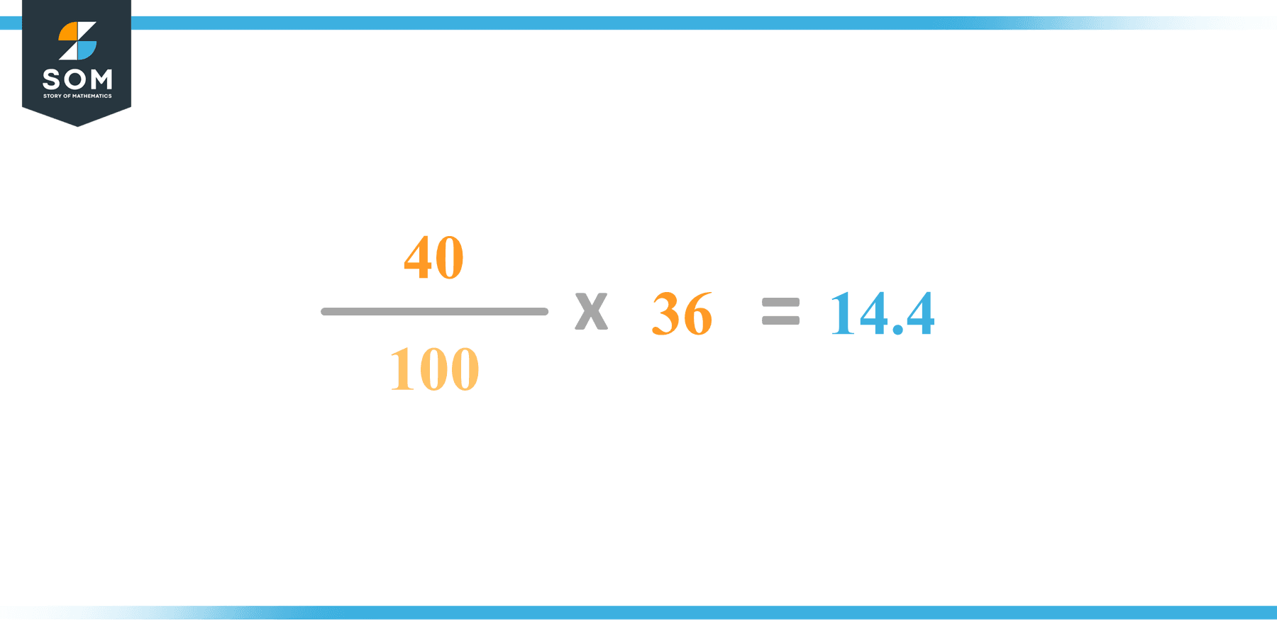 Calculation 40 percent of 36