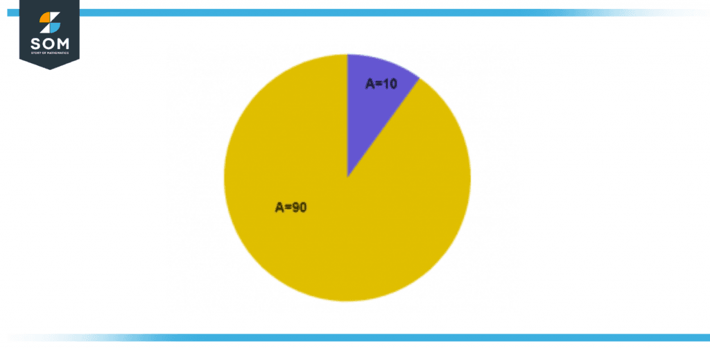 Circle image split into two unequal portions