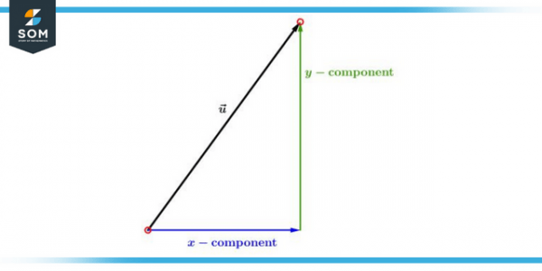 Component Vector | Definition & Meaning