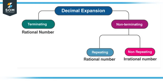 Decimal