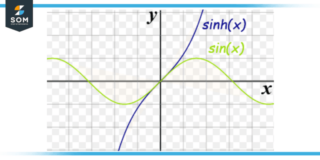 Difference between sin and sinh