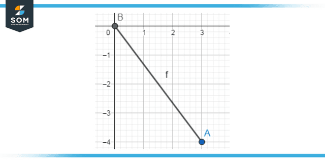 Displaying results from the example 1