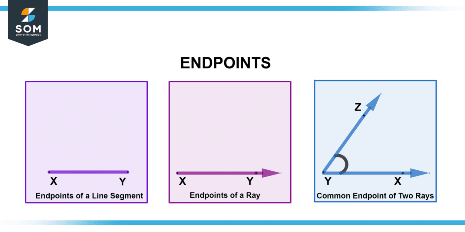 End Point Definition & Meaning