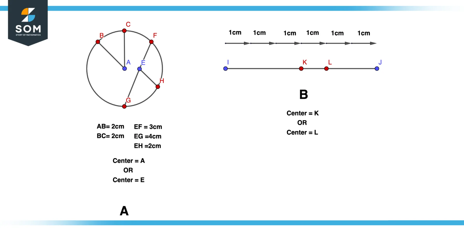 Example of Center of a Circle and Line Segment