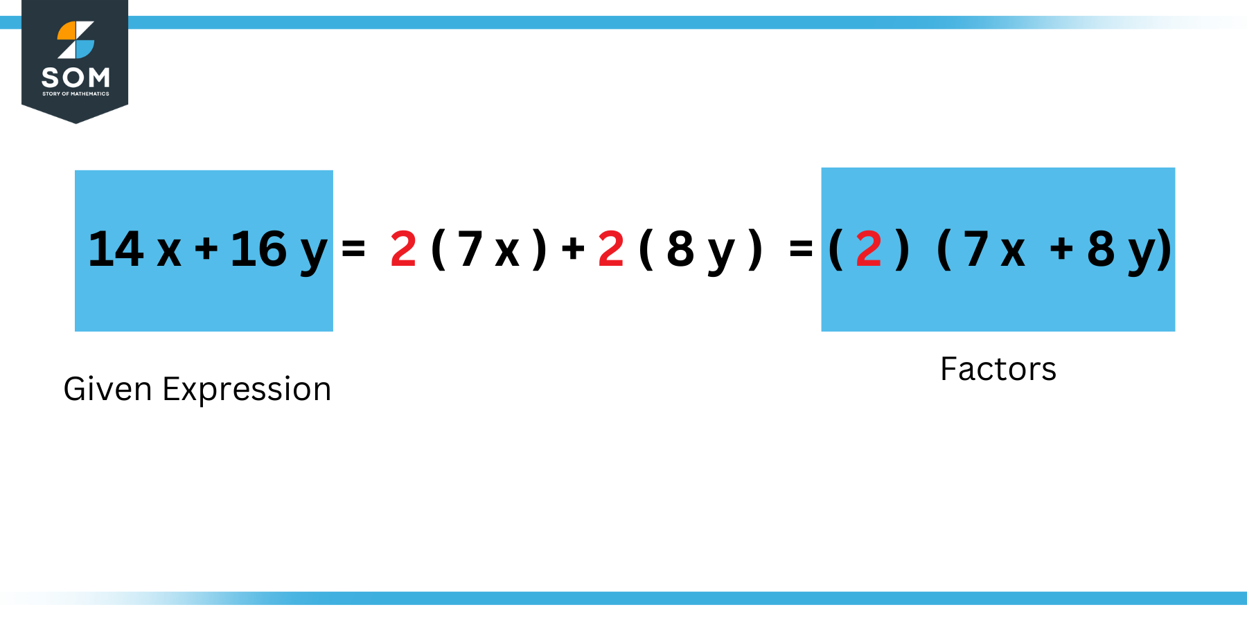 Example of Factoring